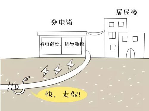 萌萌噠漫畫告訴你，地下電力電纜究竟是種什么存在