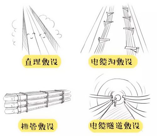 萌萌噠漫畫告訴你，地下電力電纜究竟是種什么存在